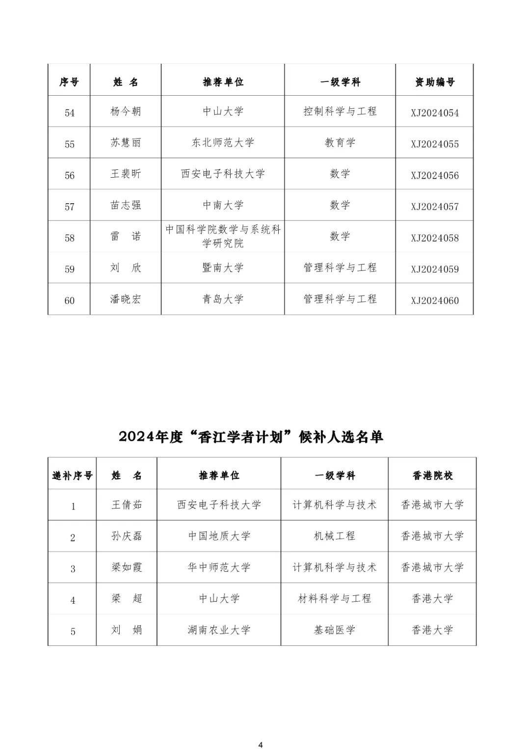 2024新澳门正版精准资料,豪华精英版79.26.45-江GO121,127.13