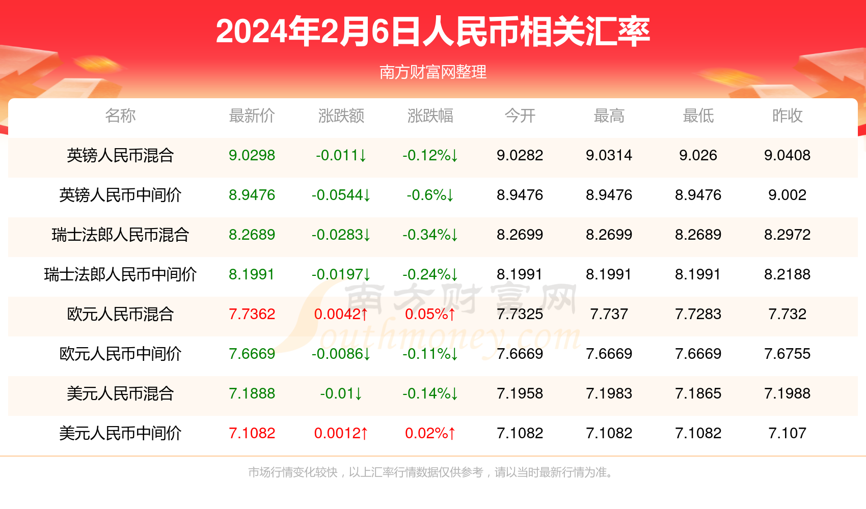 新澳门正版资料免费大全2024年,数据整合方案实施_投资版121,127.13